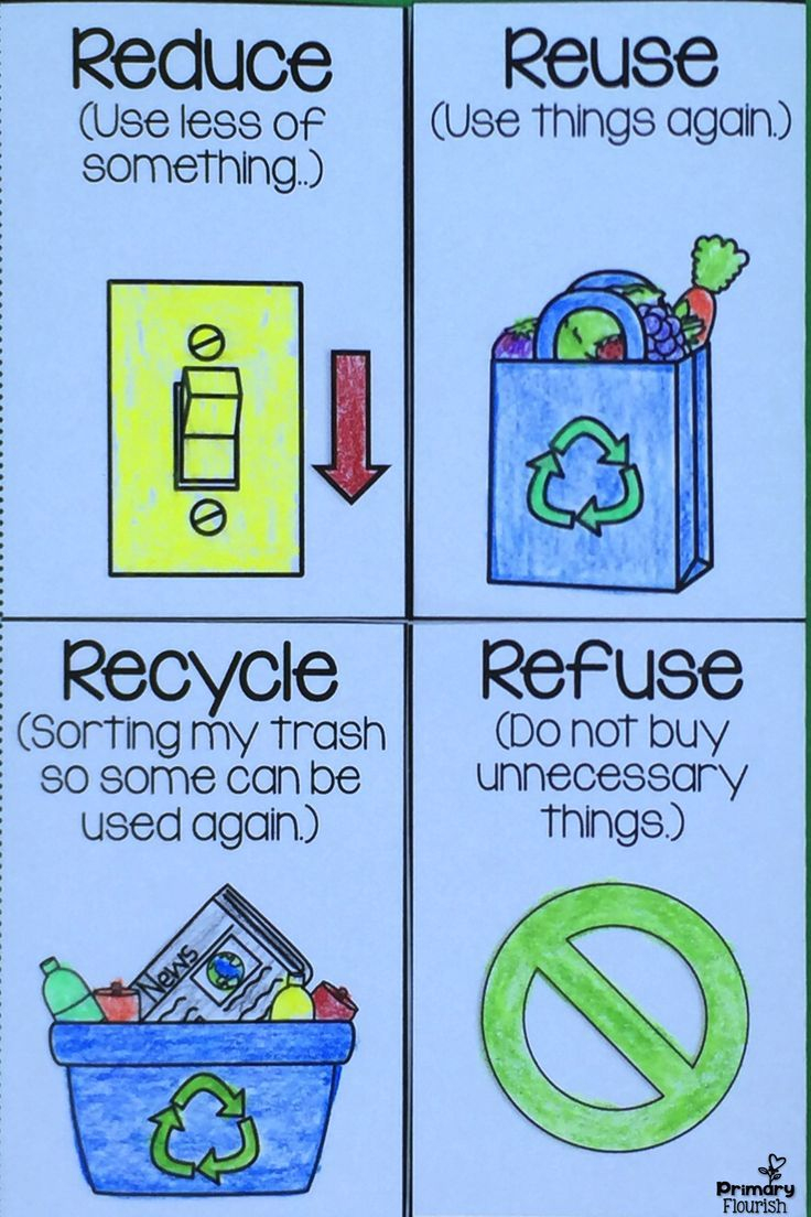 Paragraph Writing {April} | Recycle Poster, Reduce Reuse