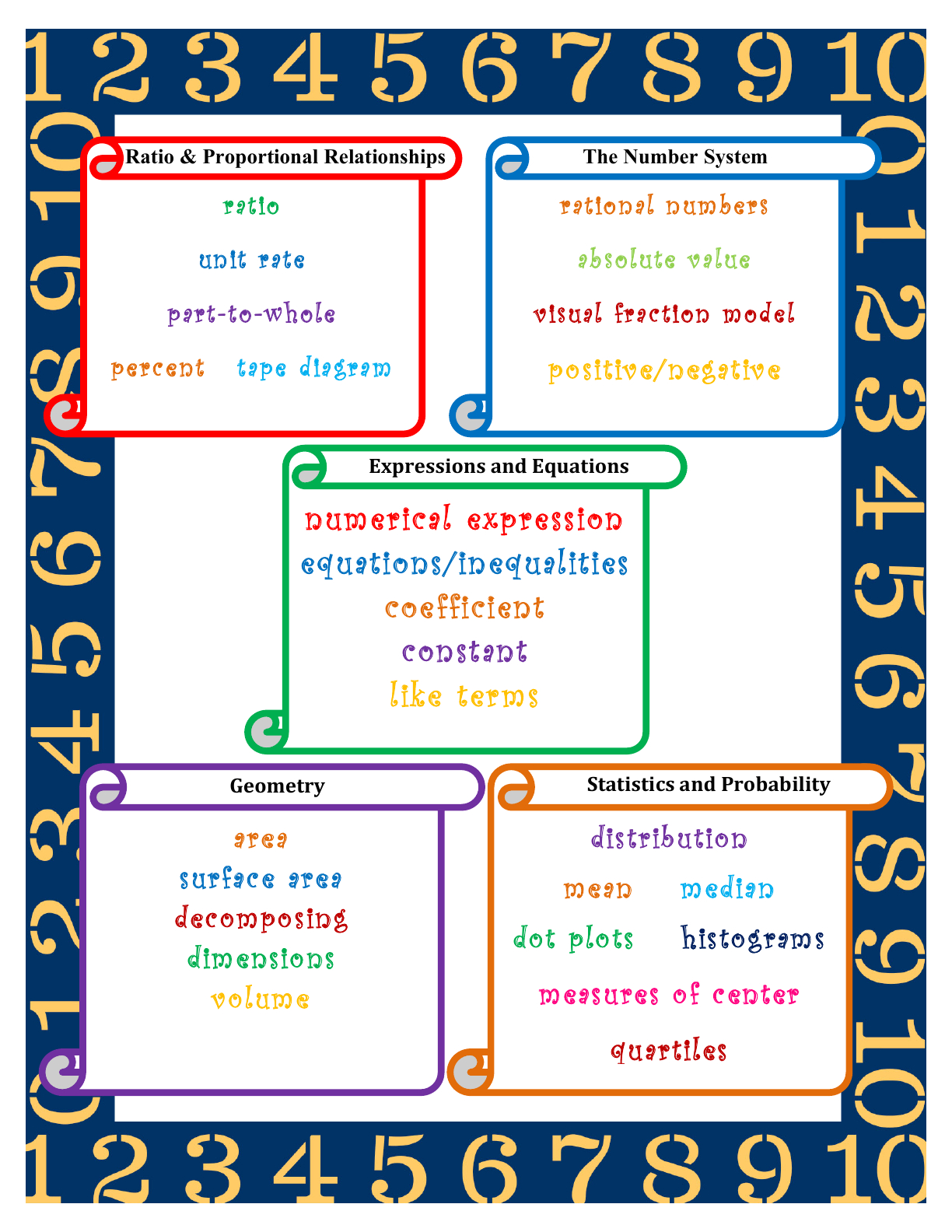 Parcc 6Th Grade Math Lesson Plan Samples Pg.4 | Math Lesson