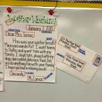 Parts Of A Friendly Letter  3Rd Grade | Friendly Letter