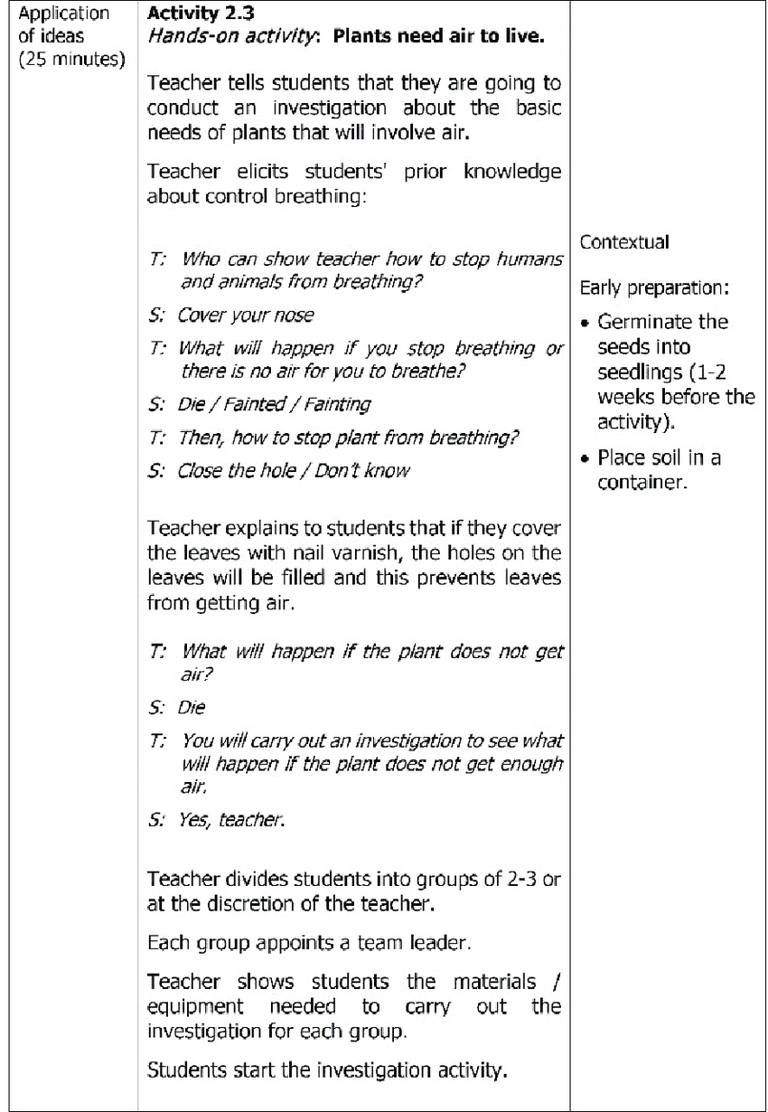 Parts Of Lesson Plan In Loc Primary Science Module
