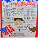 Patriotism, Washington And American Symbols | American