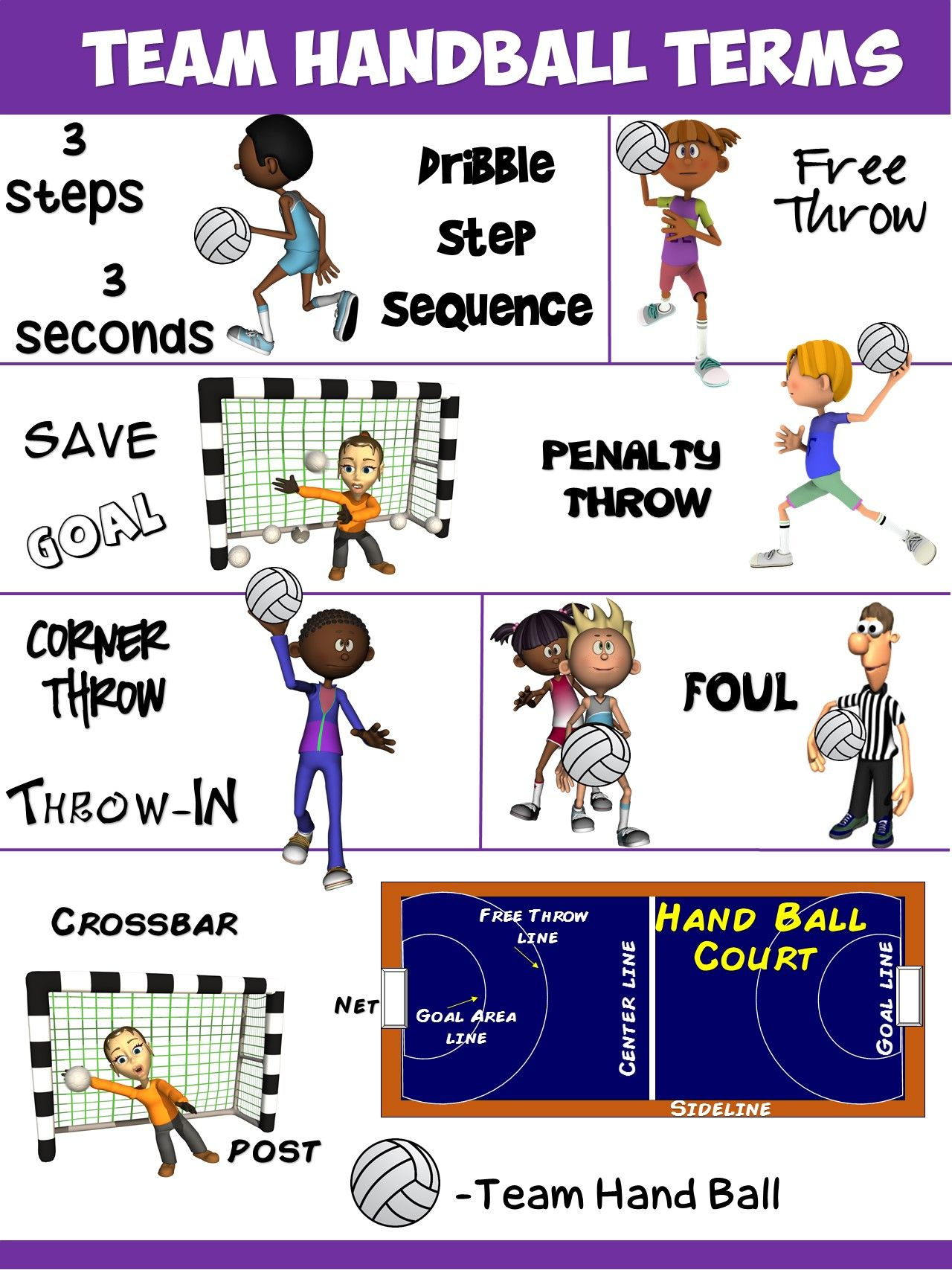 Pe Poster: Team Handball Game Terms (With Images