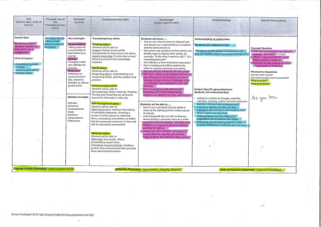 Pe Unit For Pyp (With Images) | Lesson Plan Templates, Pe