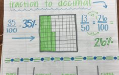 Percent Lesson Plans 6th Grade