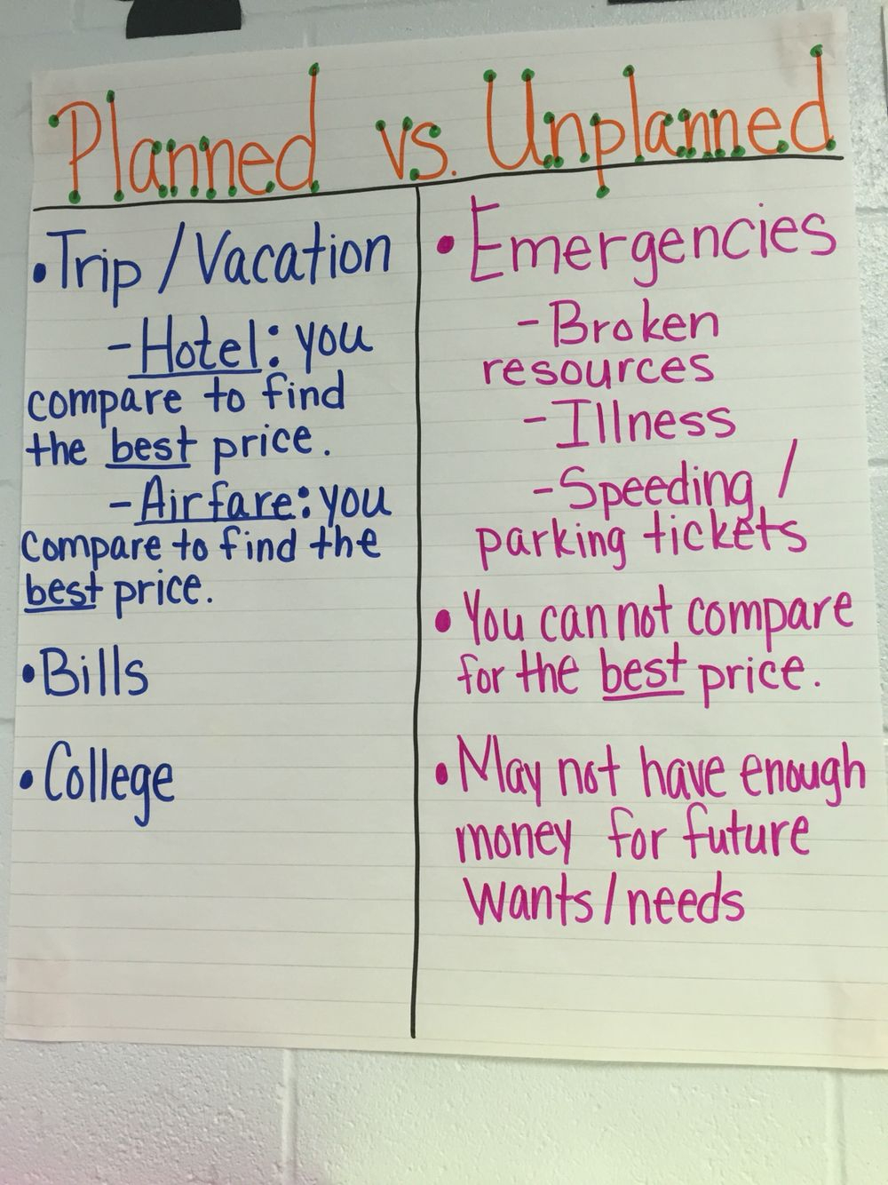 Personal Financial Literacy! Planned Vs. Unplanned Spending