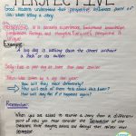 Perspective And Point Of View | Perspective Lessons, Reading