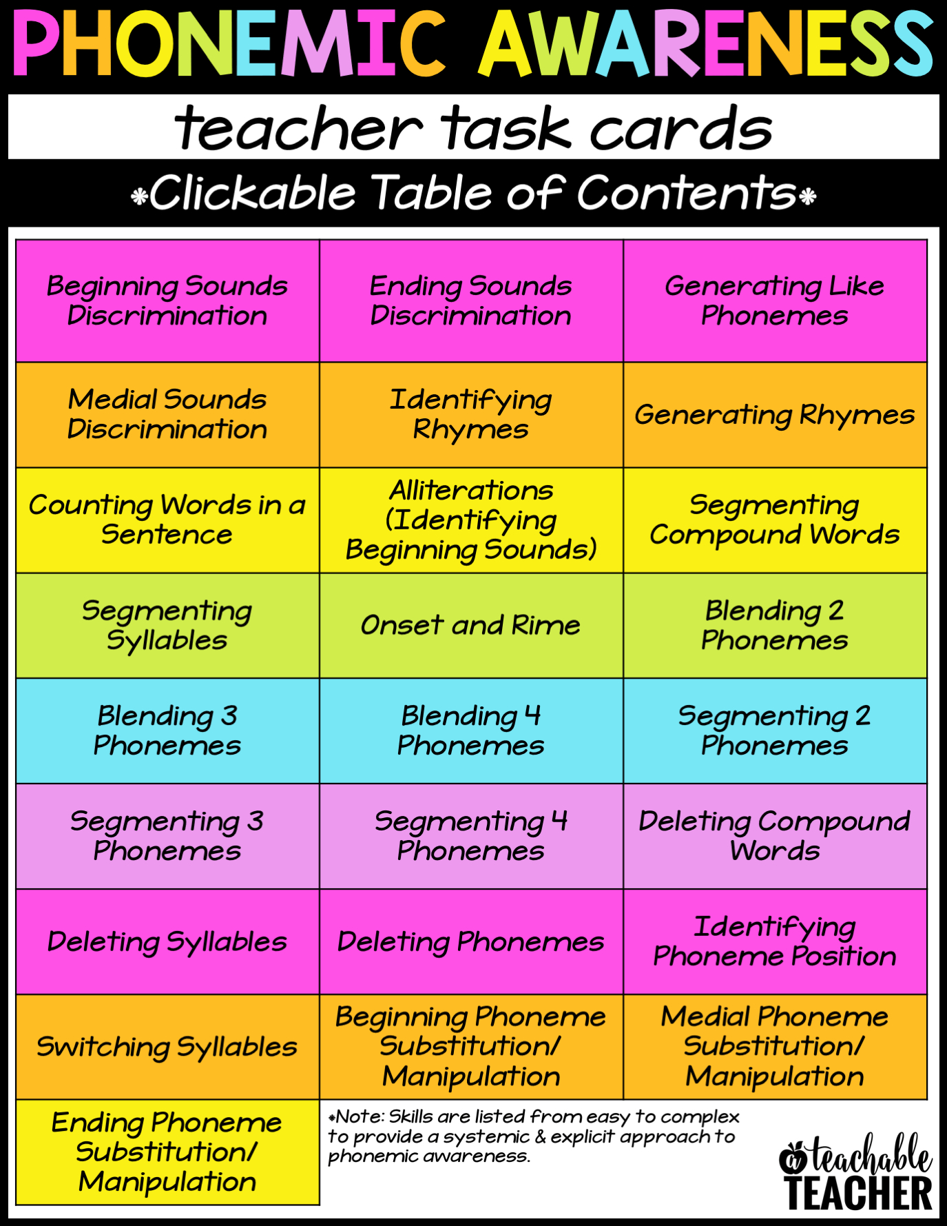 Phonemic Awareness Activities | Phonemic Awareness