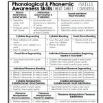 Phonemic Awareness Cheat Sheet Freebie | Kindergarten