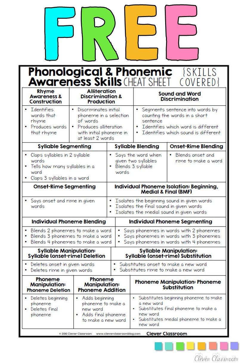 Phonemic Awareness Cheat Sheet Freebie | Reading