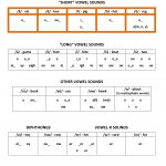 Phonics & Spelling (First Grade) | Building Rti