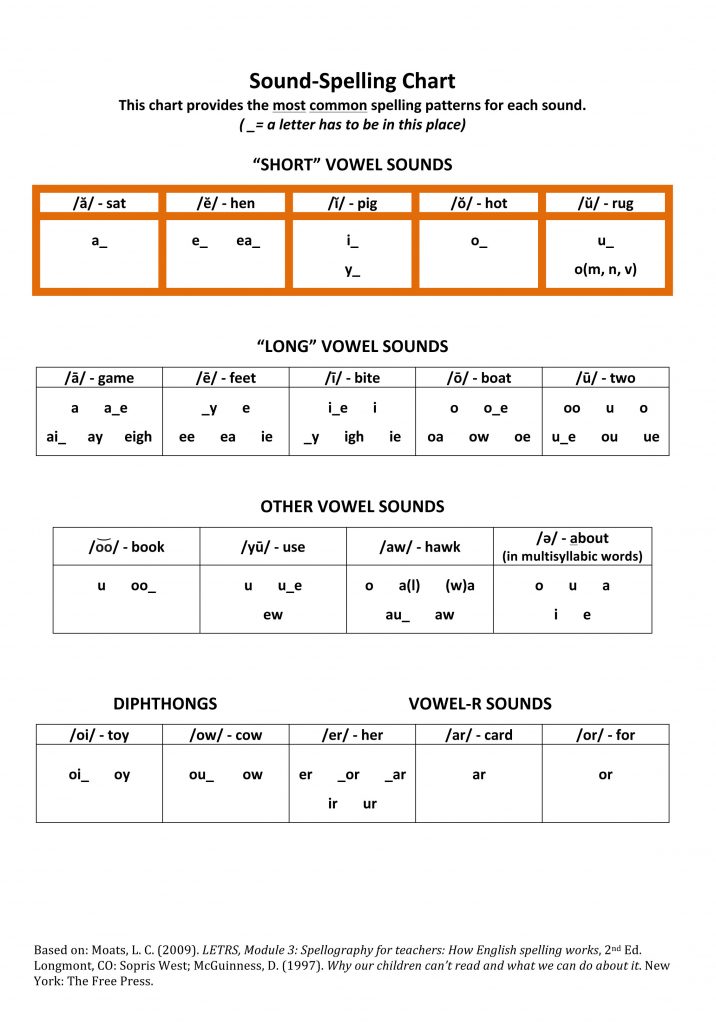 Phonics Lesson Plans For 1st Grade Lesson Plans Learning