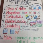Physical Properties Of Matter  Anchor Chart | Matter Science
