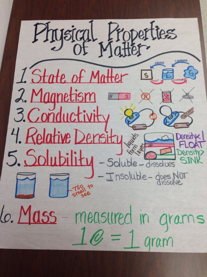 Physical Properties Of Matter Anchor Chart Matter Science Lesson