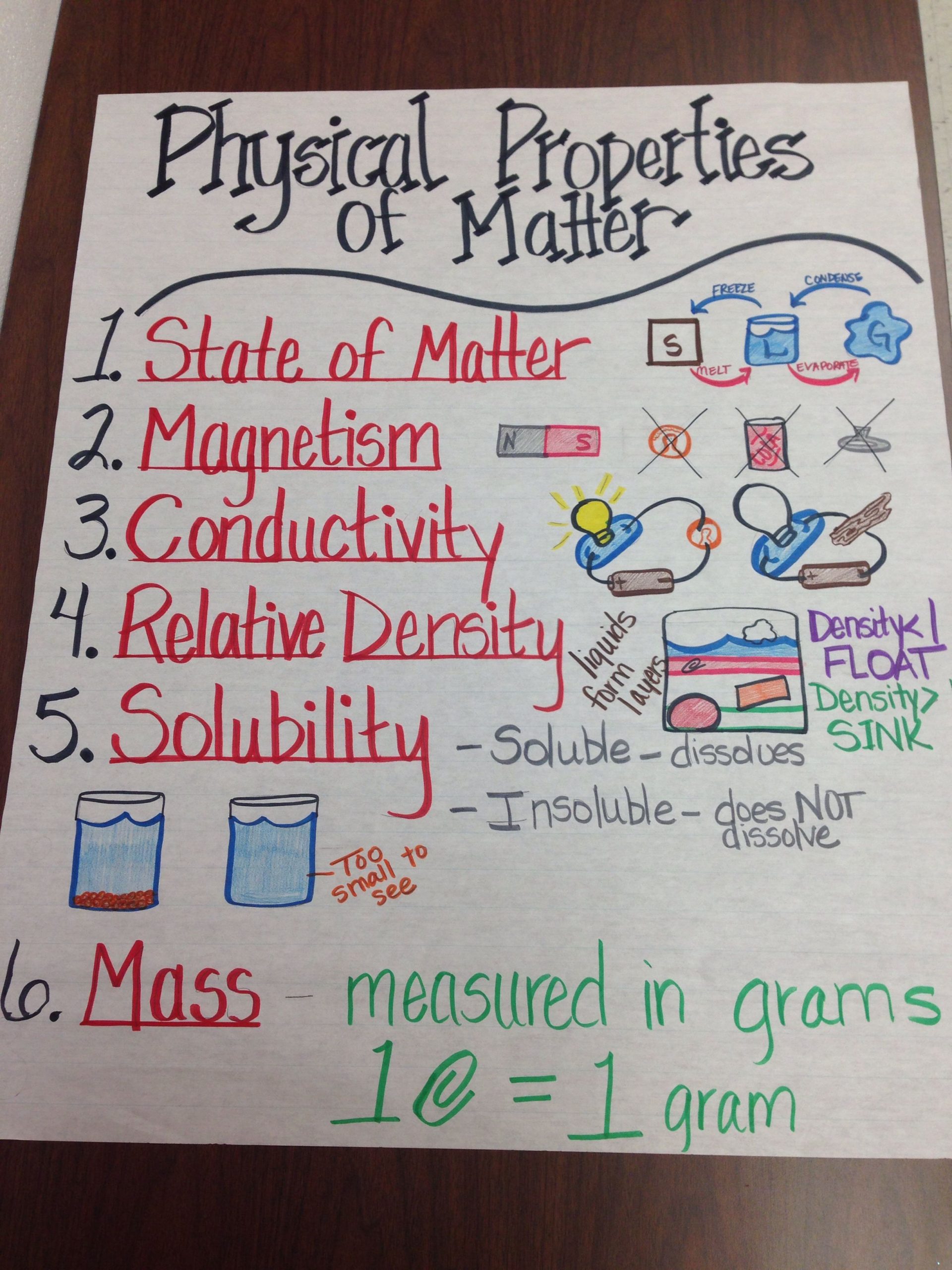 physical properties of matter anchor chart matter science scaled