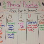 Physical Properties Of Matter Anchor Chart! Using Your 5