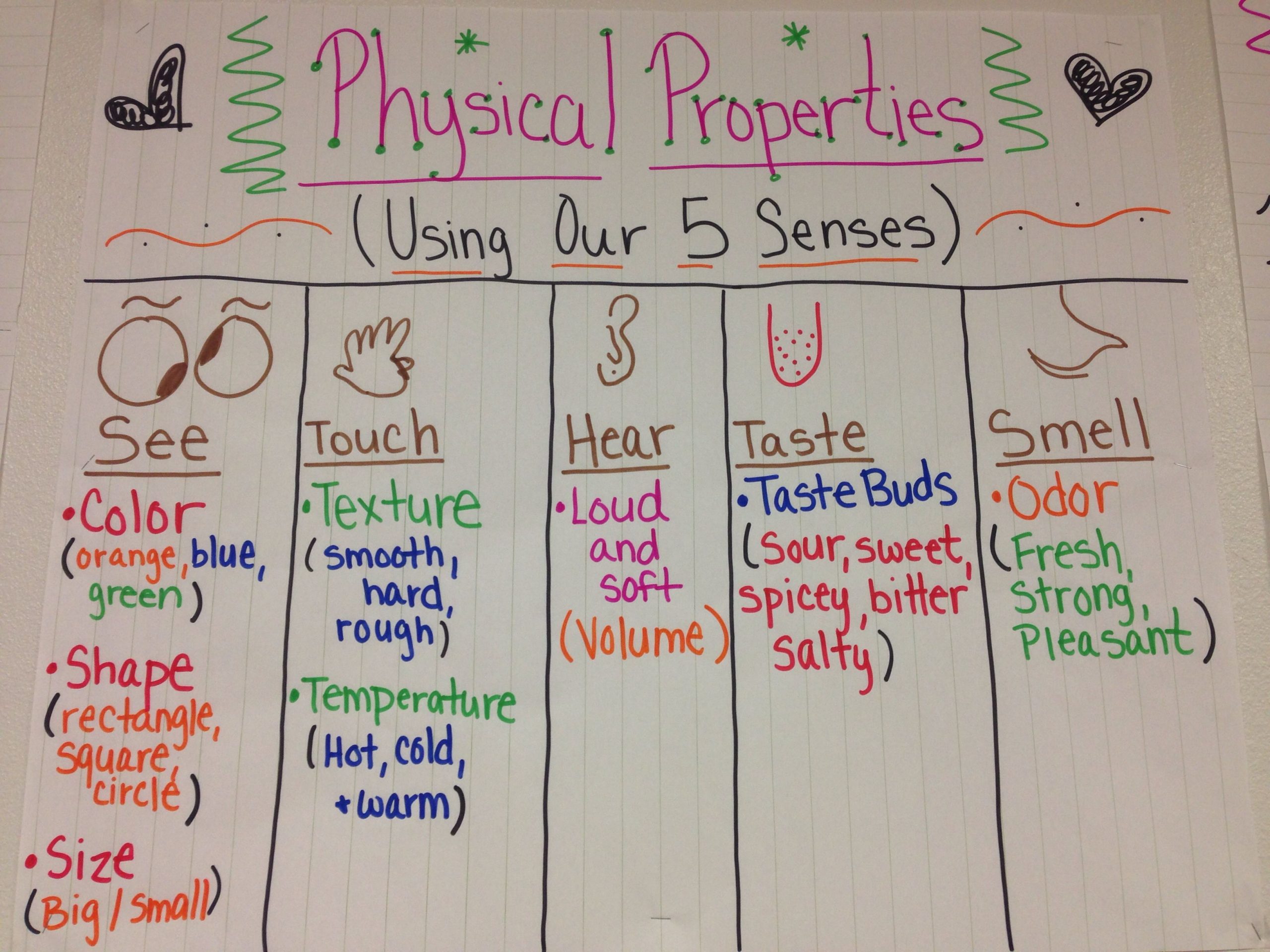 Physical Properties Of Matter Anchor Chart! Using Your 5