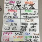 Physical Properties Of Rocks Anchor Chart | Fourth Grade