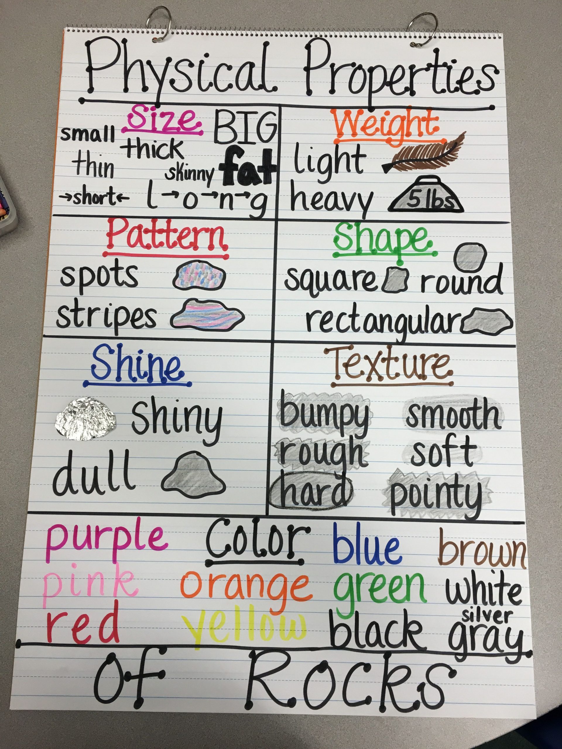 Physical Properties Of Rocks Anchor Chart | Fourth Grade