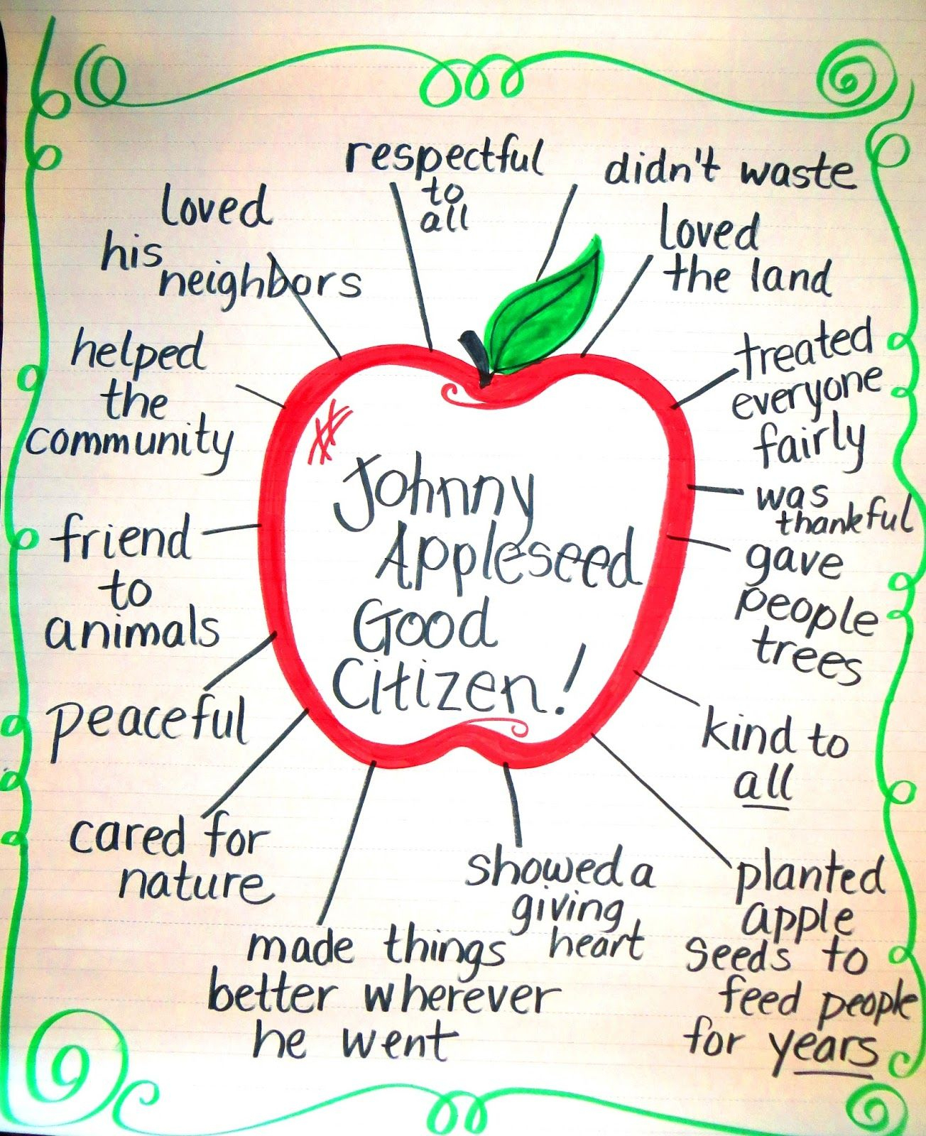 Pin On Johnny Appleseed / Fall