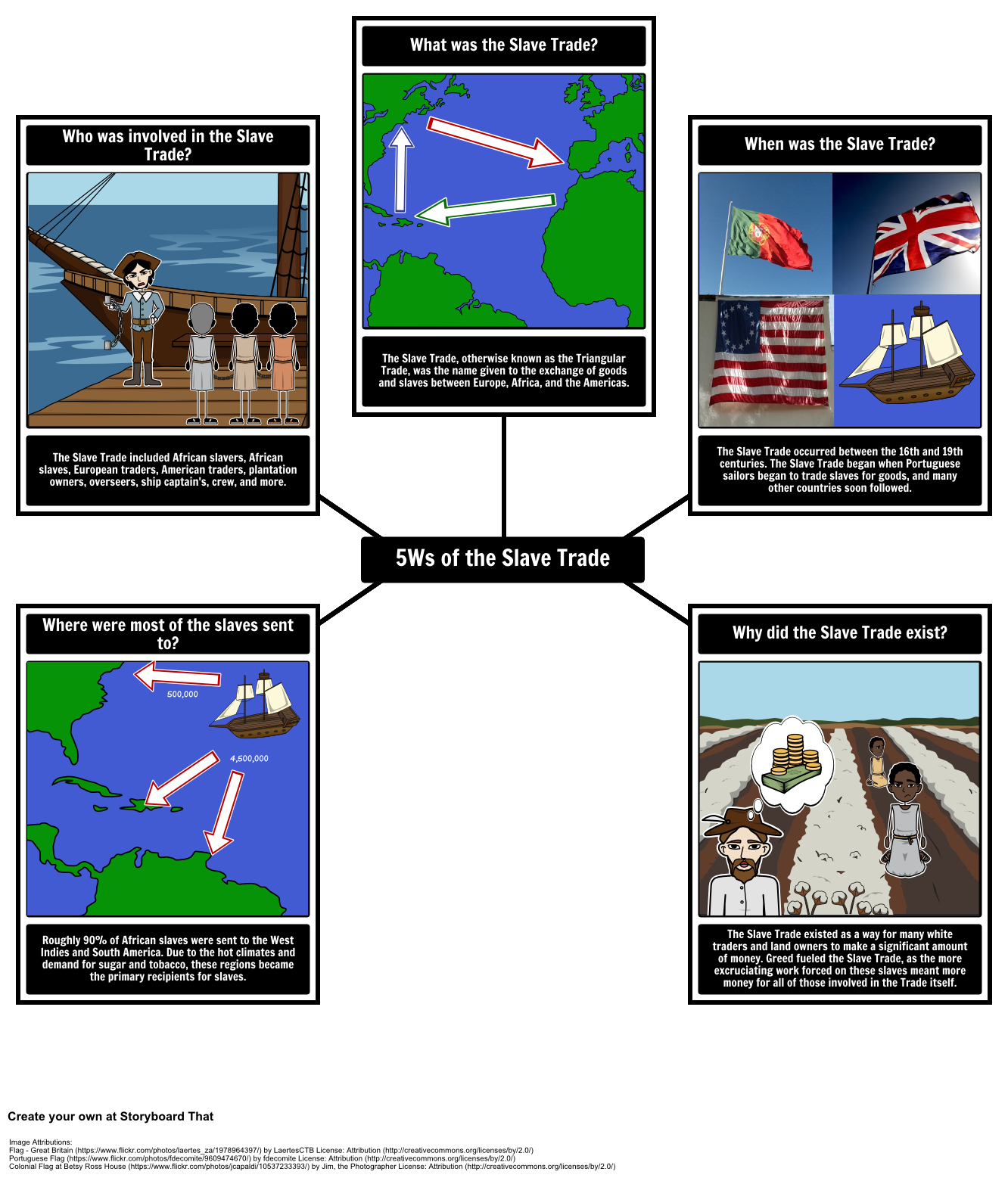 Pin On Spider Maps Graphic Organizers