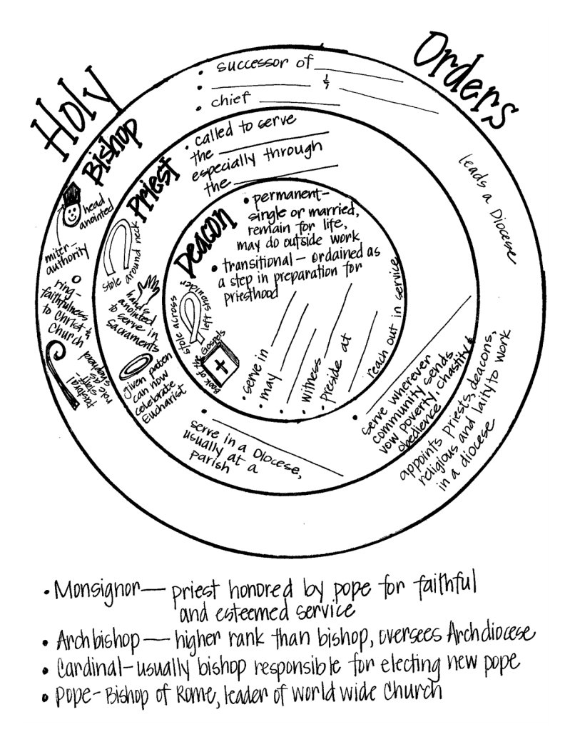 Pin On Teaching Ccd