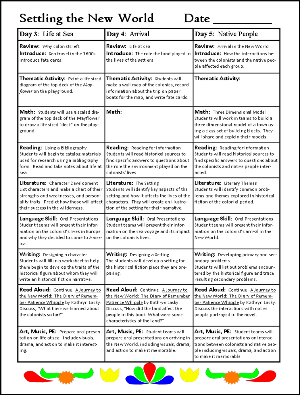 Thematic Unit Lesson Plan Template Lesson Plans Learning