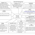 Planning Web Template | Penguins Thematic Web   Littleil