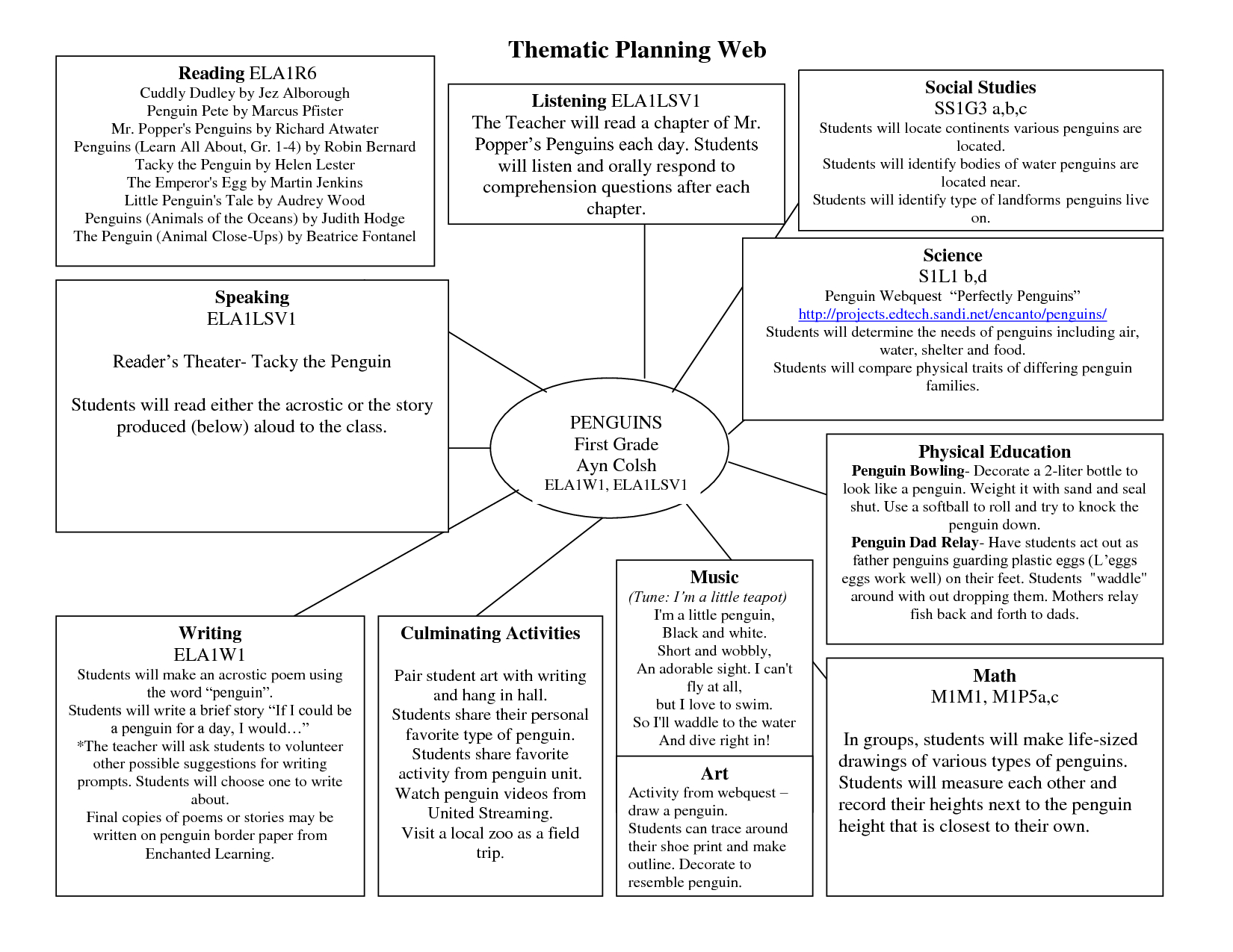 Planning Web Template | Penguins Thematic Web - Littleil