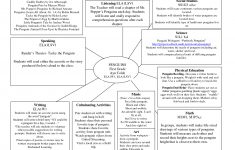 Thematic Unit Lesson Plan Template