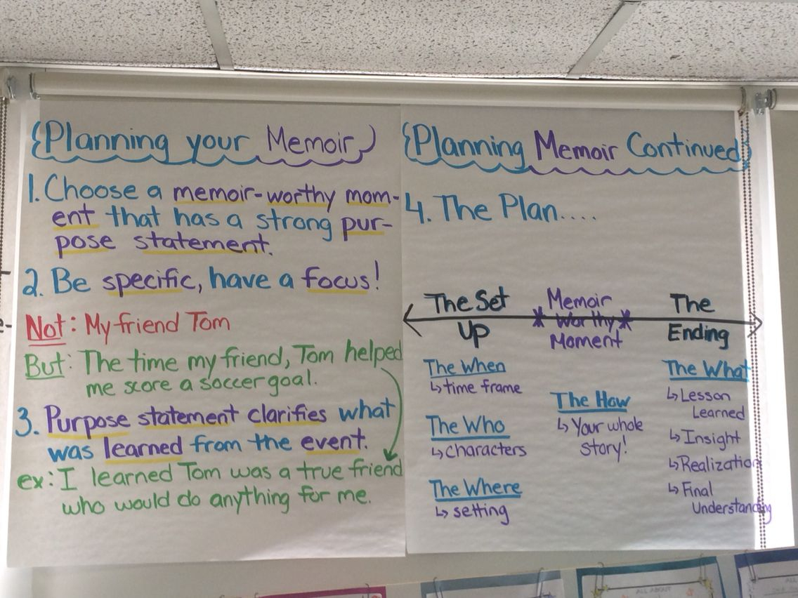 Planning Your Memoir!! Anchor Chart, Writers Workshop, Ela