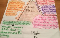 Story Elements Lesson Plan 5th Grade