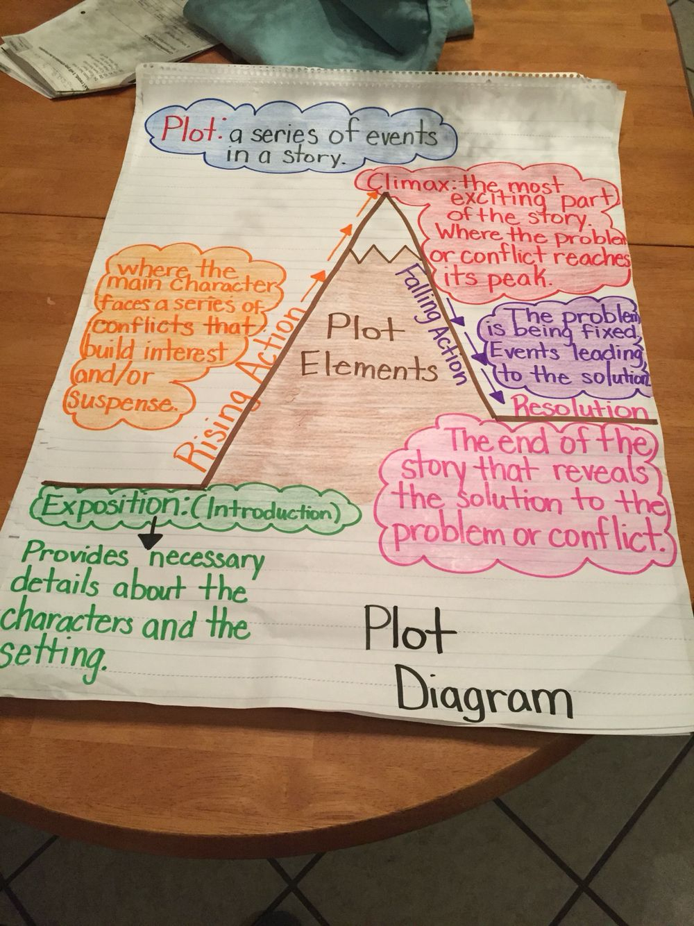 Plot Elements Diagram: 5Th Grade | Teaching Plot, Plot