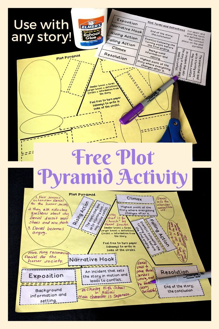 Plot Pyramid Hands-On Activity | 4Th Grade Reading, 6Th