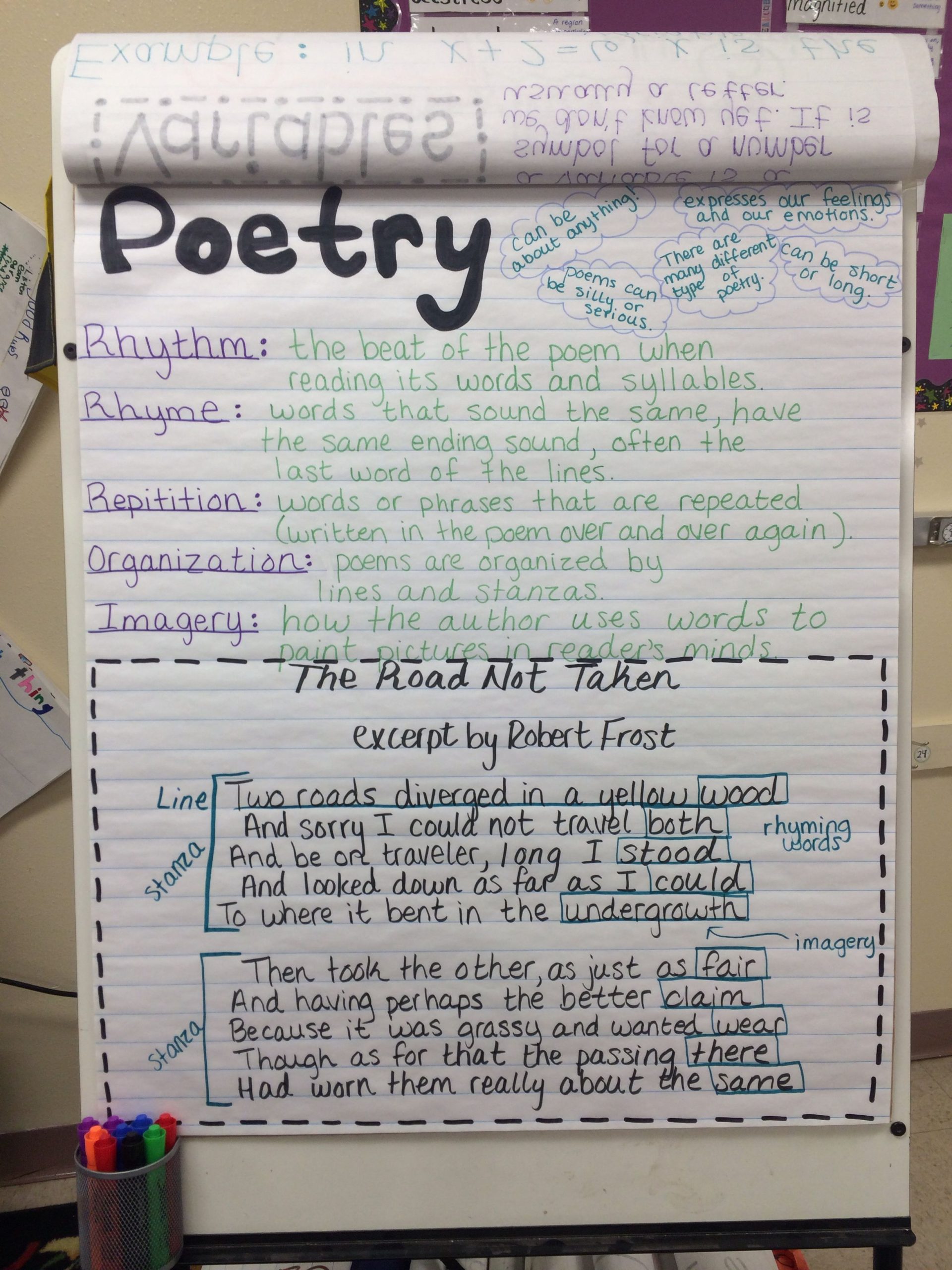 Poetry: Elements Of Poetry Anchor Chart 5Th Grade Rl5