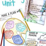 Poetry Writing Unit For 2Nd Or 3Rd Grade | Writing Lessons