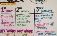 Point Of View Lesson Plans 6th Grade