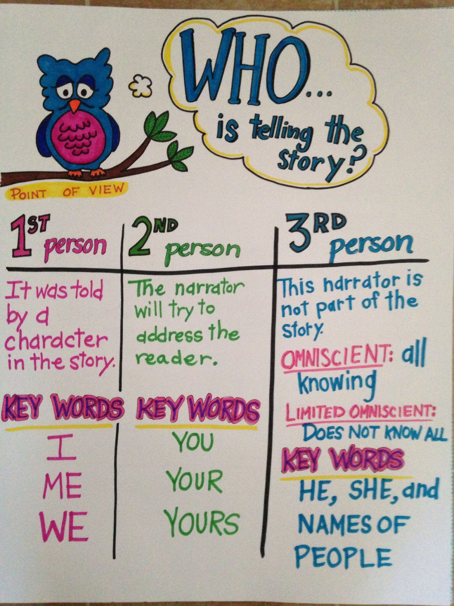 Point Of View, Anchor Chart, Third Grade, Common Core
