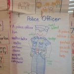 Police Officer Anchor Chart Community Helpers | Community