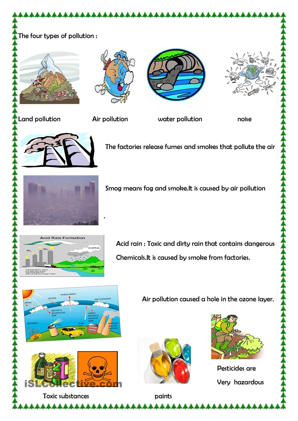 Pollution | Pollution Lesson Plan