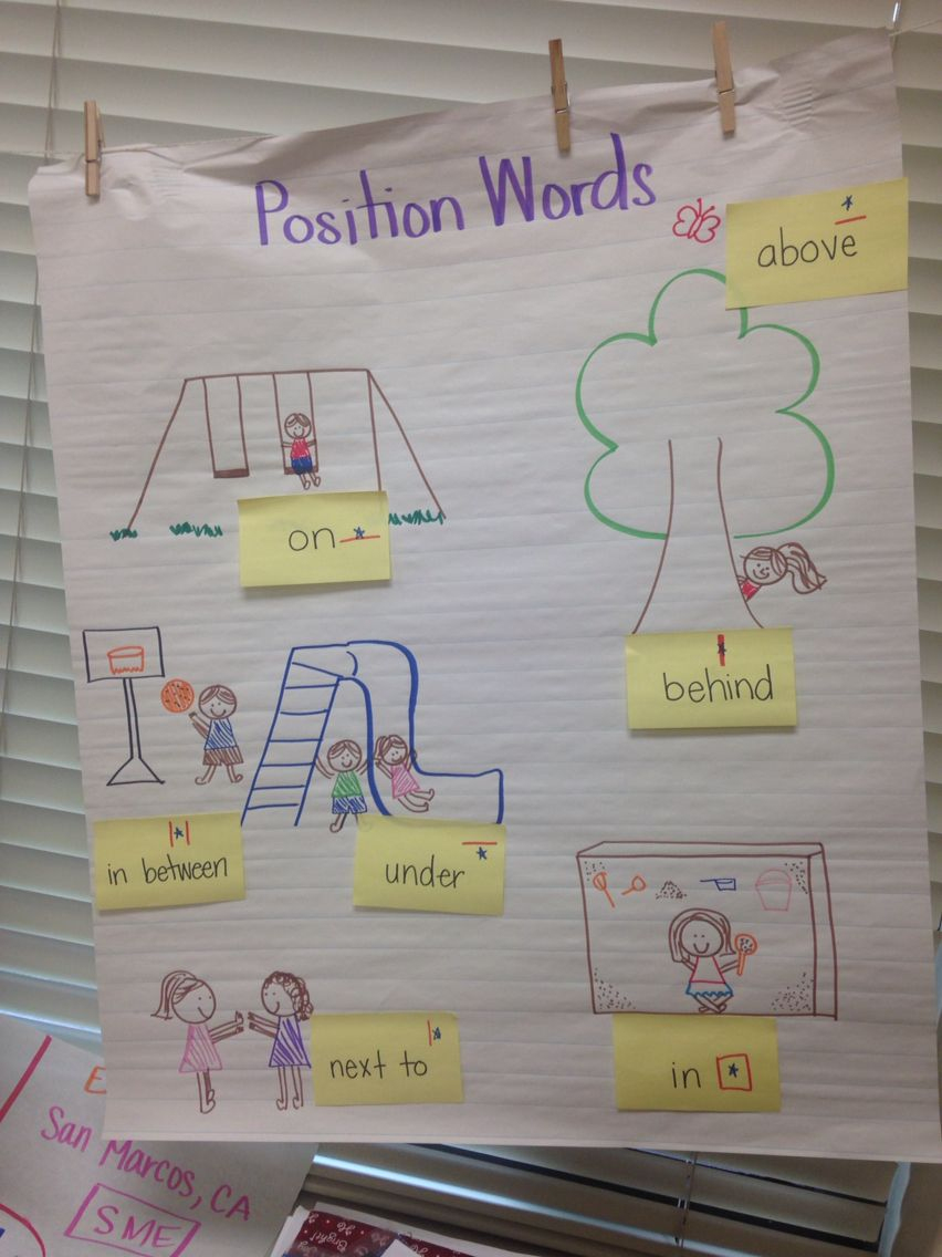 Position Words Anchor Chart Poster | Kindergarten Anchor