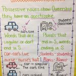 Possessive Nouns | Grammar Anchor Charts, Esl Teaching