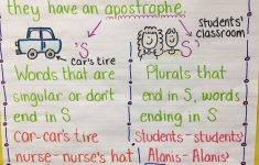Possessive Nouns Lesson Plans 2nd Grade