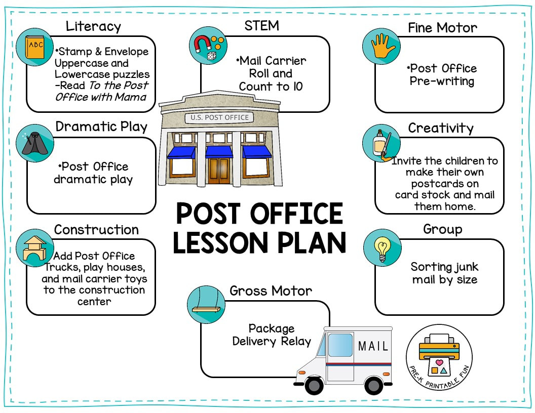 Post Office Lesson Planning Page - Pre-K Printable Fun