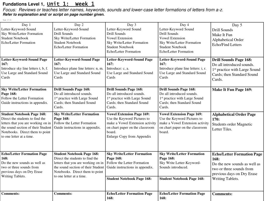 Ppt - Fundations : Level One Powerpoint Presentation, Free