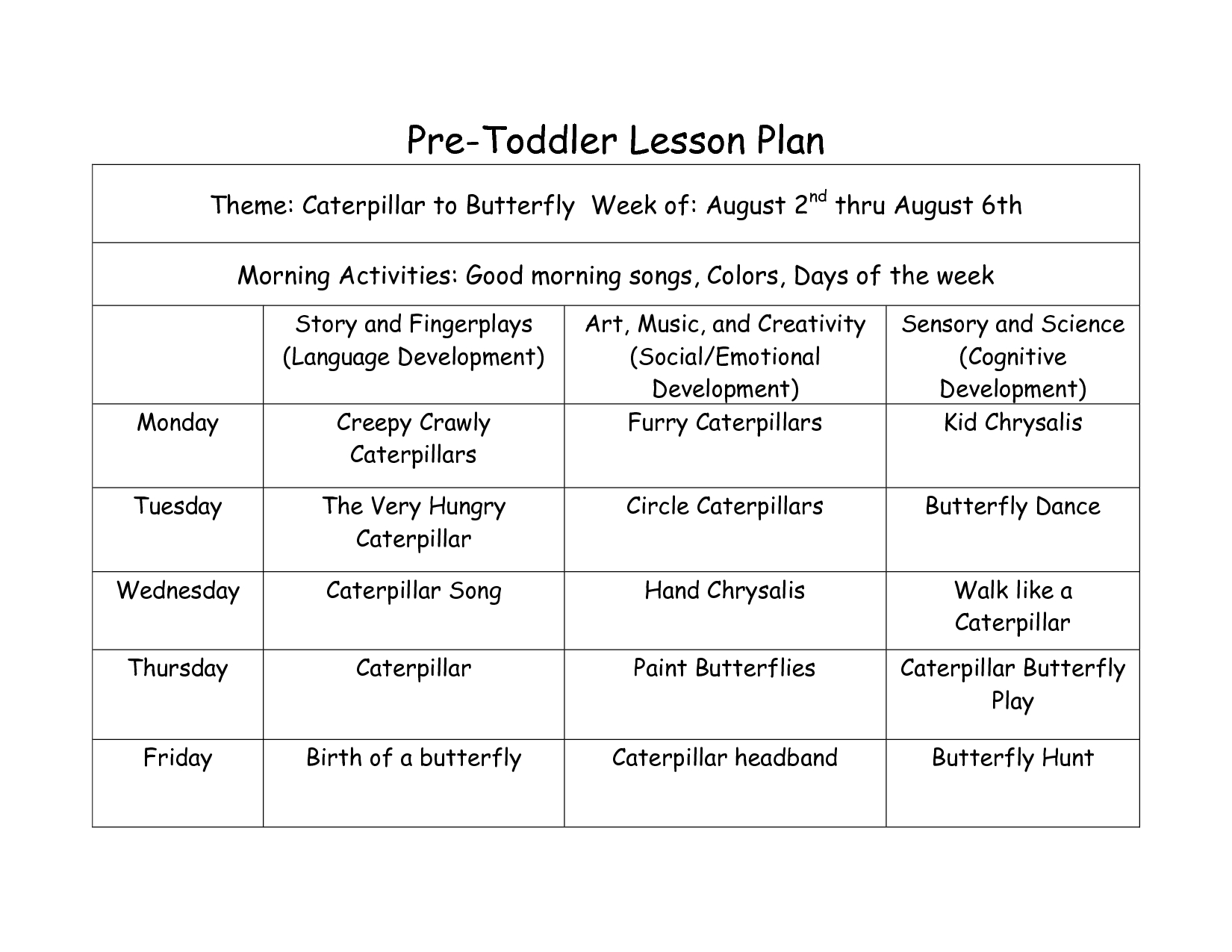 Pre Toddler Lesson Plan | Idee
