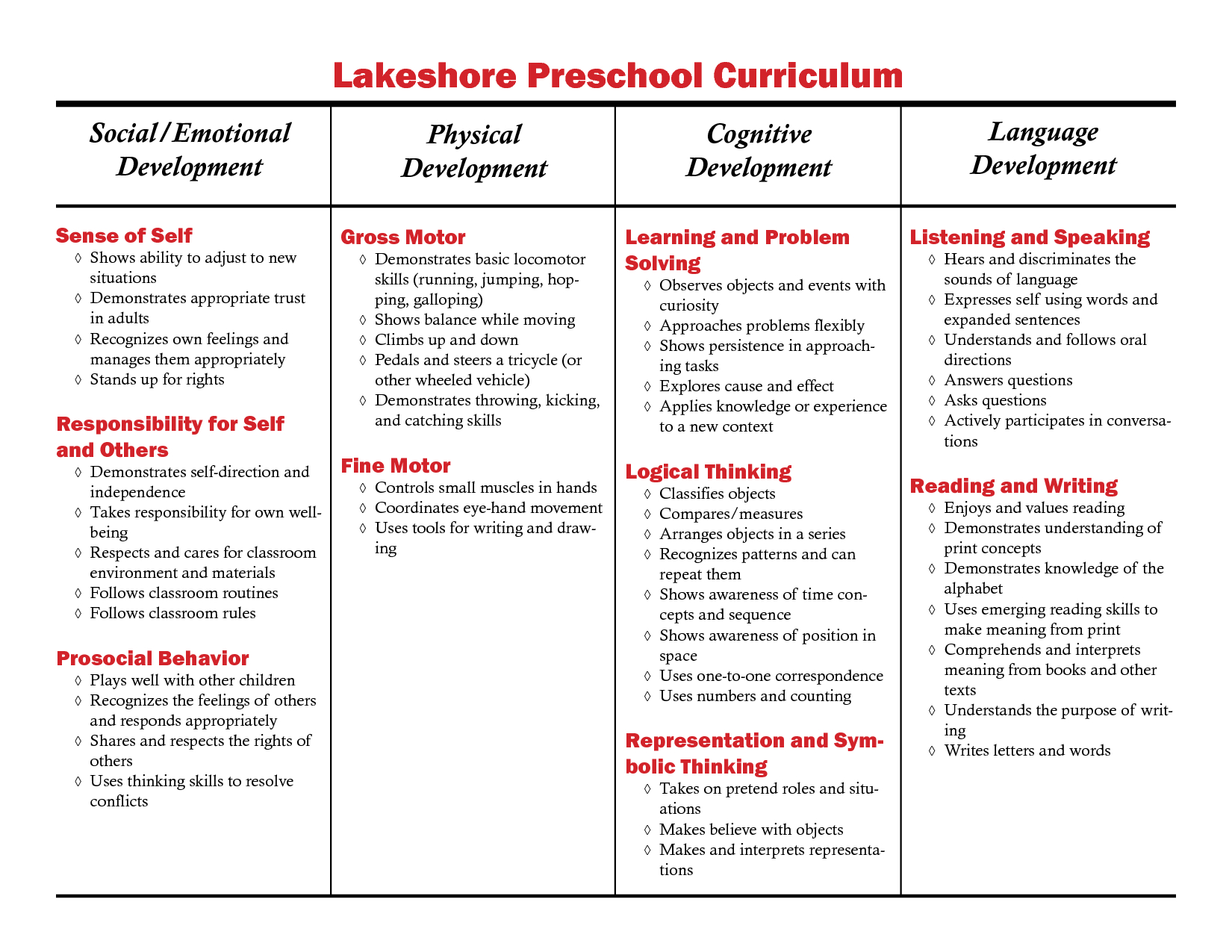 Preschool Curriculum Themes | For Preschoolers Developmental