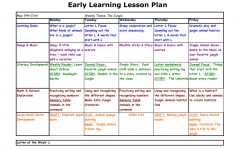 Toddler Lesson Plan Ideas