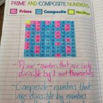Prime And Composite Numbers For Interactive Notebook