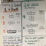 Prime Vs Composite | Teaching Mathematics, Prime And