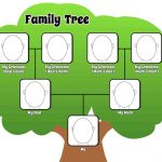 Printable Pdf Family Tree Page To Complement Any Lesson Plan